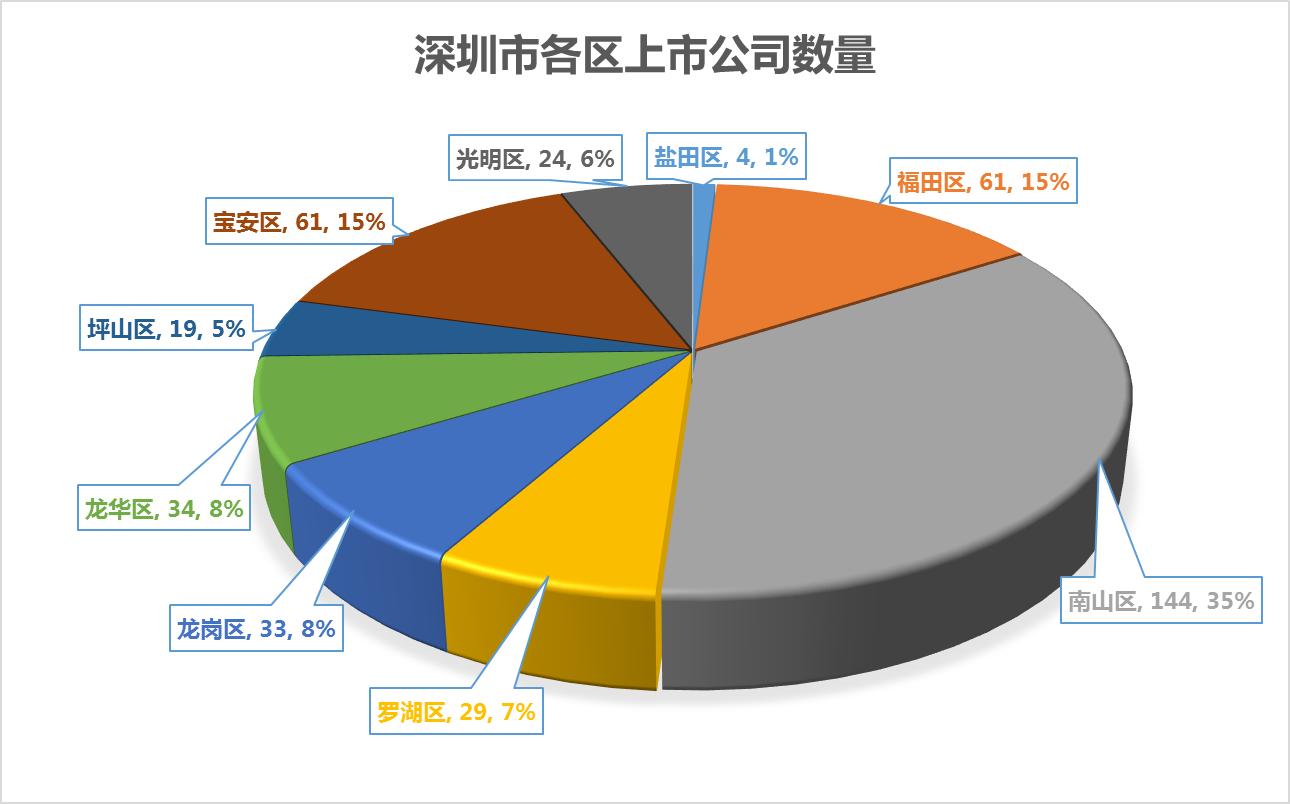 深圳龙华工资高的厂,深圳福利待遇最好的公司