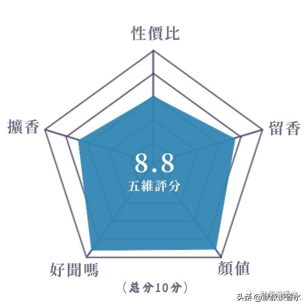 国产香水哪个香水持久,国产香水观夏