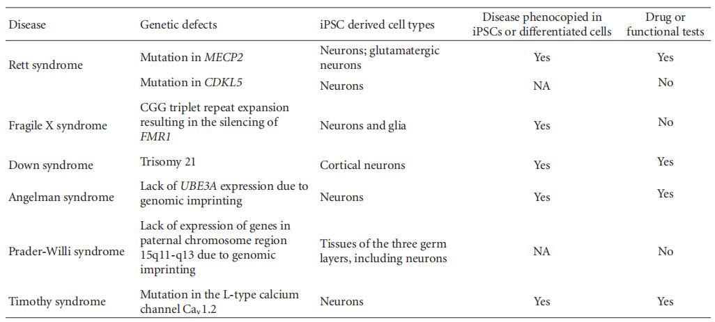 诱导多能干细胞发展历程,诱导多能干细胞的功能及优点