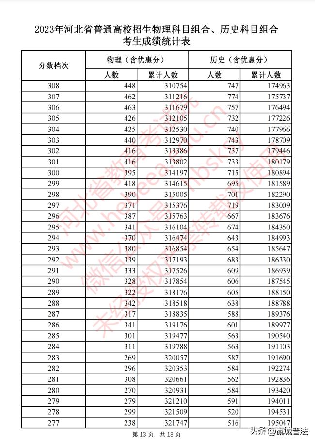 2023河北高考改革最新方案,2023河北和吉林高考一样吗
