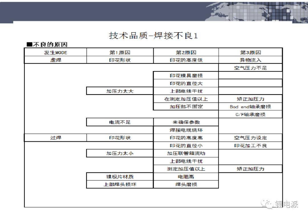 圆柱电池极耳焊接示意图,电池极耳技术参数