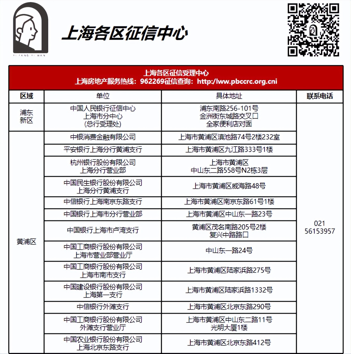 买房攻略新手必看上海,买房攻略上海二手房