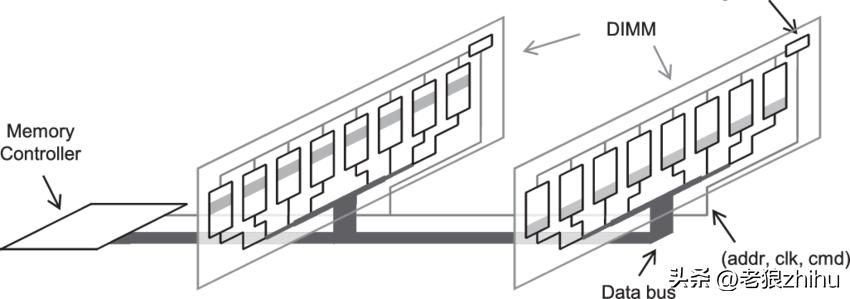 内存条3200只显示2933怎么办,内存条2933和3200哪个打cf好