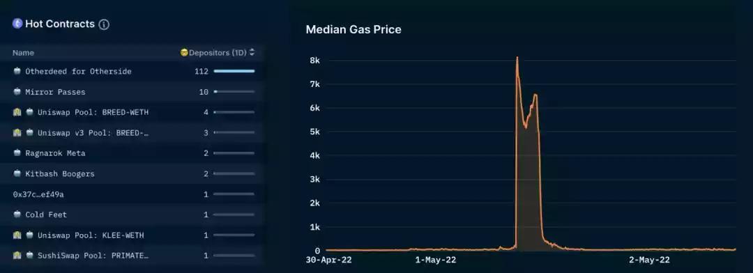 无聊猿nft介绍,bayc无聊猿发行价