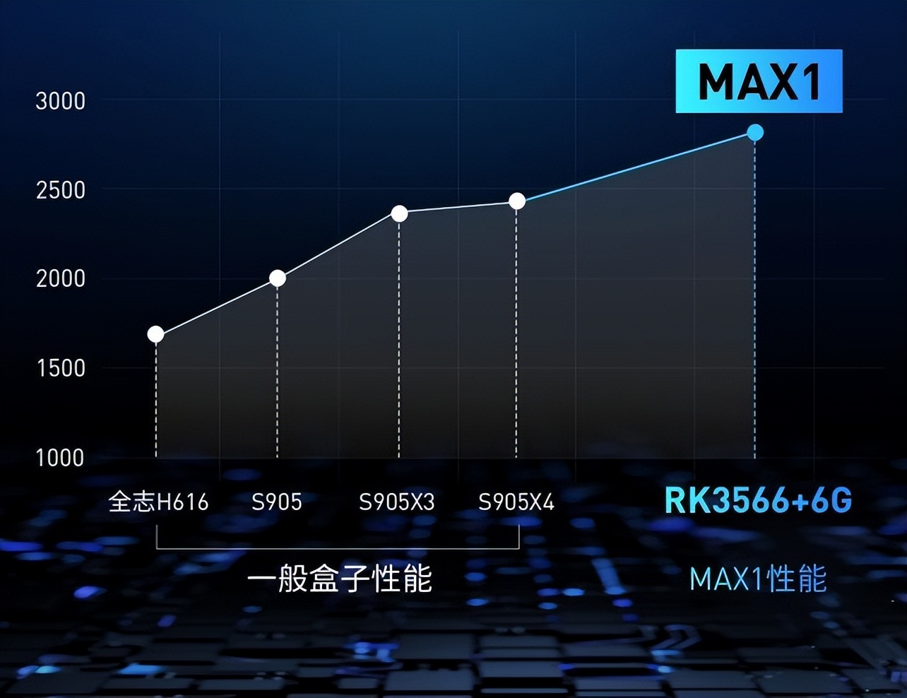 目前家庭最实用的电视盒子,性价比高的电视盒子有哪几种
