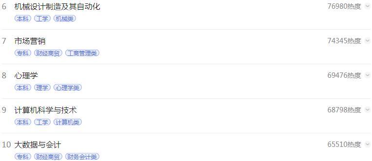 2022高考前100热门专业排行榜,热门专业排行榜理科2022