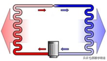 热泵原理和空调原理,热泵烘干机原理