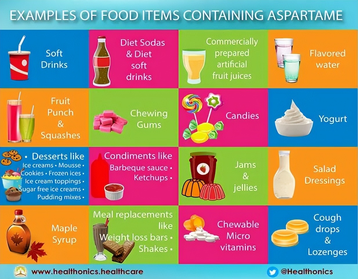 阿斯巴甜致癌量是多少,阿斯巴甜是多少级致癌物
