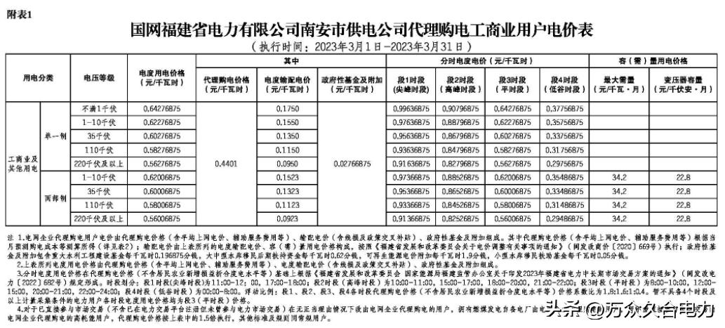 峰谷电价和阶梯电价哪个合适,峰谷电价和正常电价哪个划算