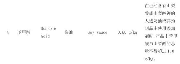 教你如何辨别酱油的真伪,好的生抽酱油如何分辨