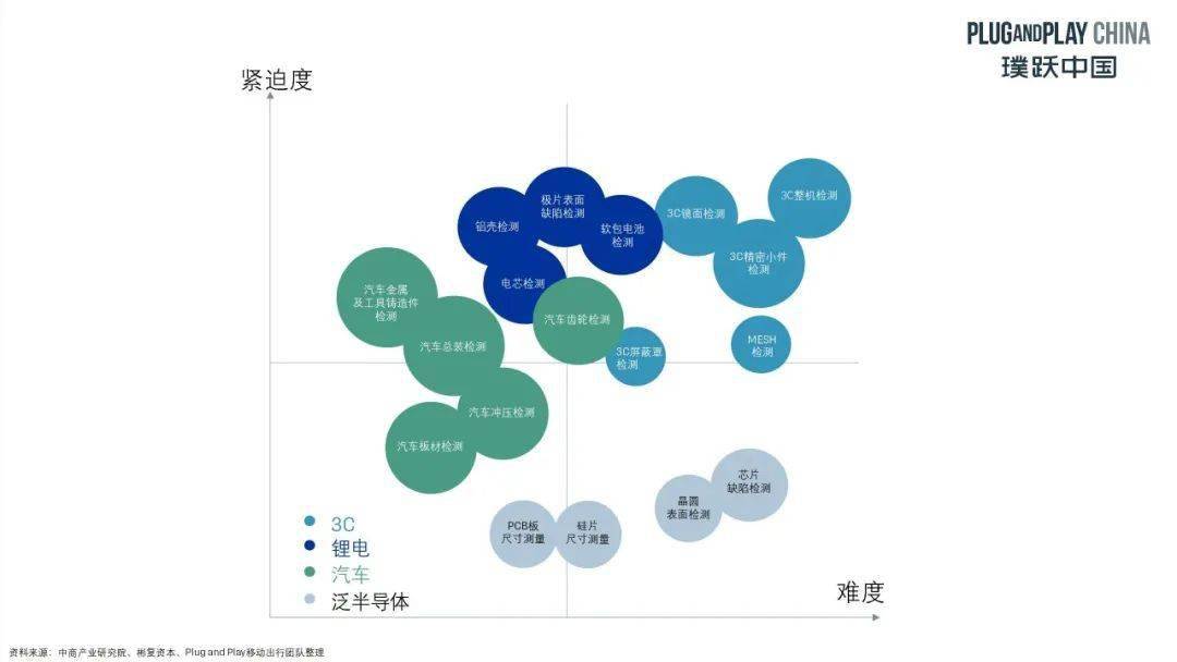 机器视觉是机械制造智慧之眼,机器视觉智能制造之眼
