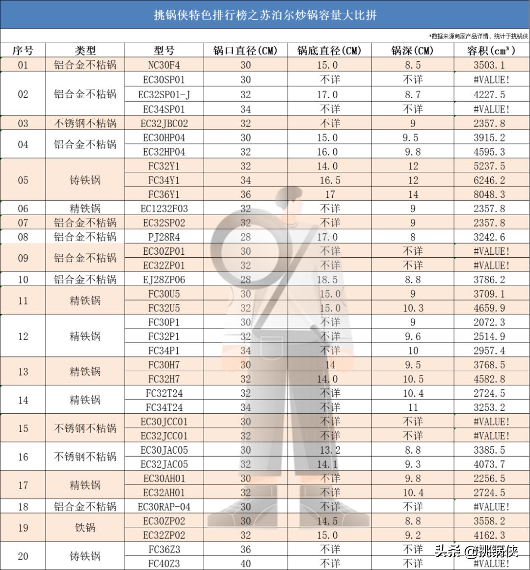 苏泊尔炒锅小知识,苏泊尔炒锅ec30jc05和ec32jc06