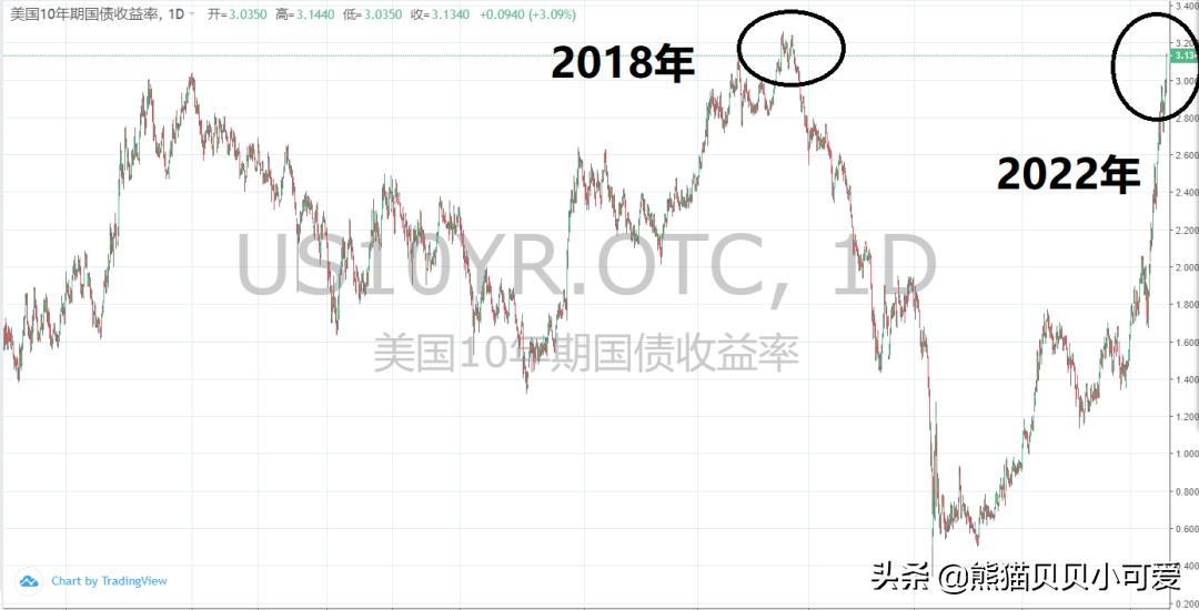 美国金融市场爆雷对中国的影响,美国最新状态对金融市场的影响