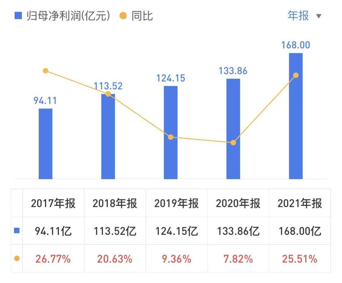 海康威视安防龙头地位稳固,海康威视是全球安防行业的龙头