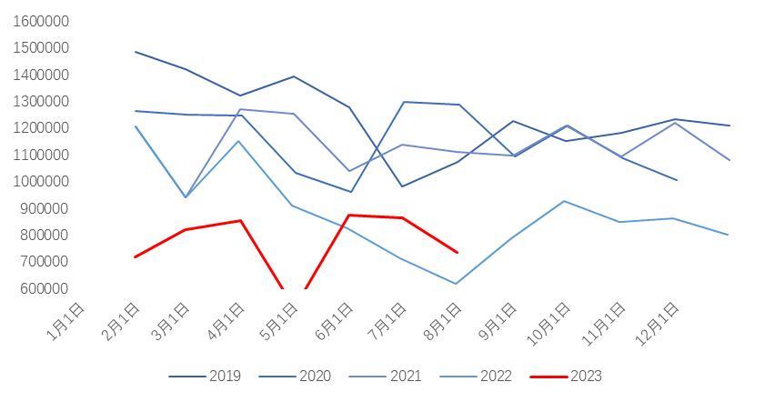 关于对二甲苯你需要知道的都在这里