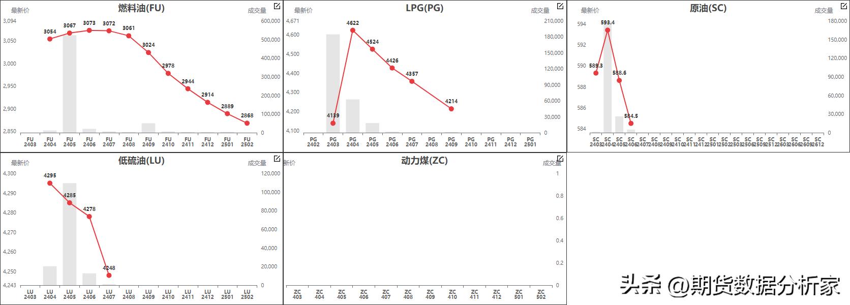 鍟嗗搧杩滄湡瀹氫环鍏紡,鍟嗗搧鍝佺被璧板娍鍥捐〃