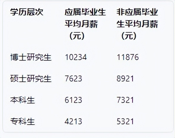 本科生研究生美团送外卖,美团送外卖硕士生占多少