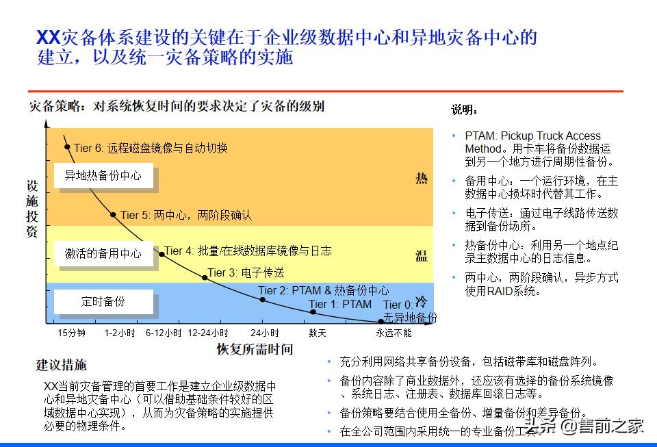 it战略规划架构图,it项目阶段总结ppt