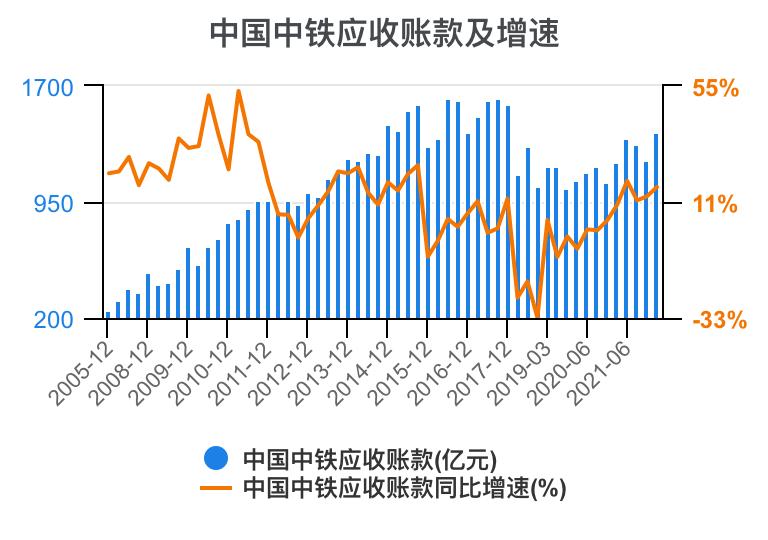 中国中铁年报解读,中国中铁2021年的财务分析报告