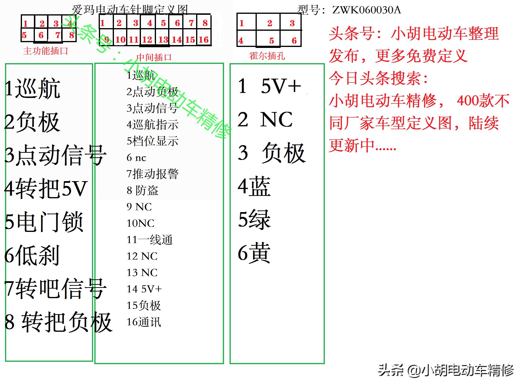 爱玛电动车零件大全图解,爱玛电动车仪表针脚图