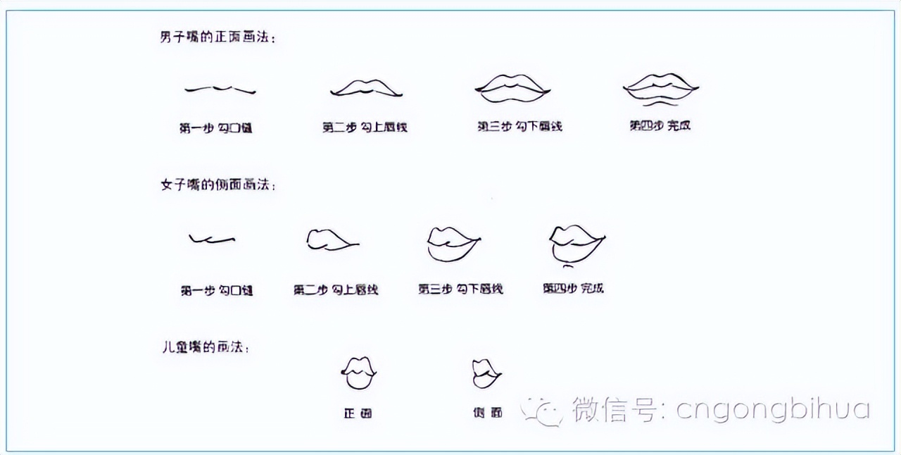 快速教你画中画,快速教学画人