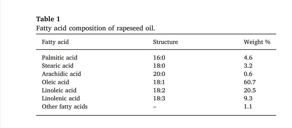 直喷式柴油机燃用菜籽油生物柴油的试验研究