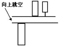 股市出现信号,股市一旦出现这3种状况必定大跌