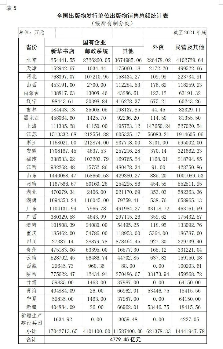 全国出版行业发展前景,中国出版物行业的现状