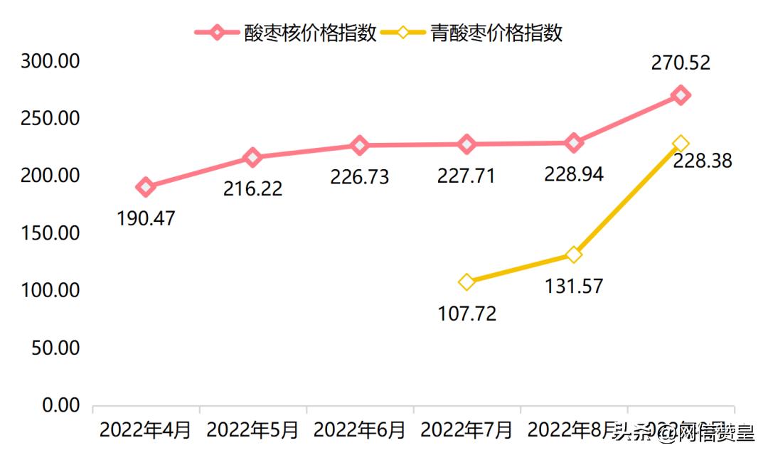 2022年10月干酸枣价格走势,河北赞皇酸枣仁壳今日收购价