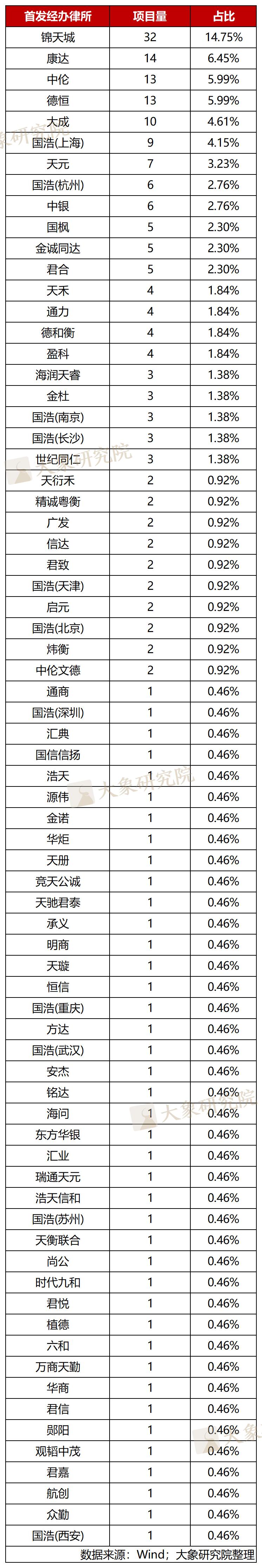 一文看懂北交所首批业务,北交所上市持续监管规则解读