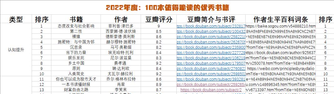 2022年度最虎书单！100本值得跪读的好书，赠送10本电子书给你