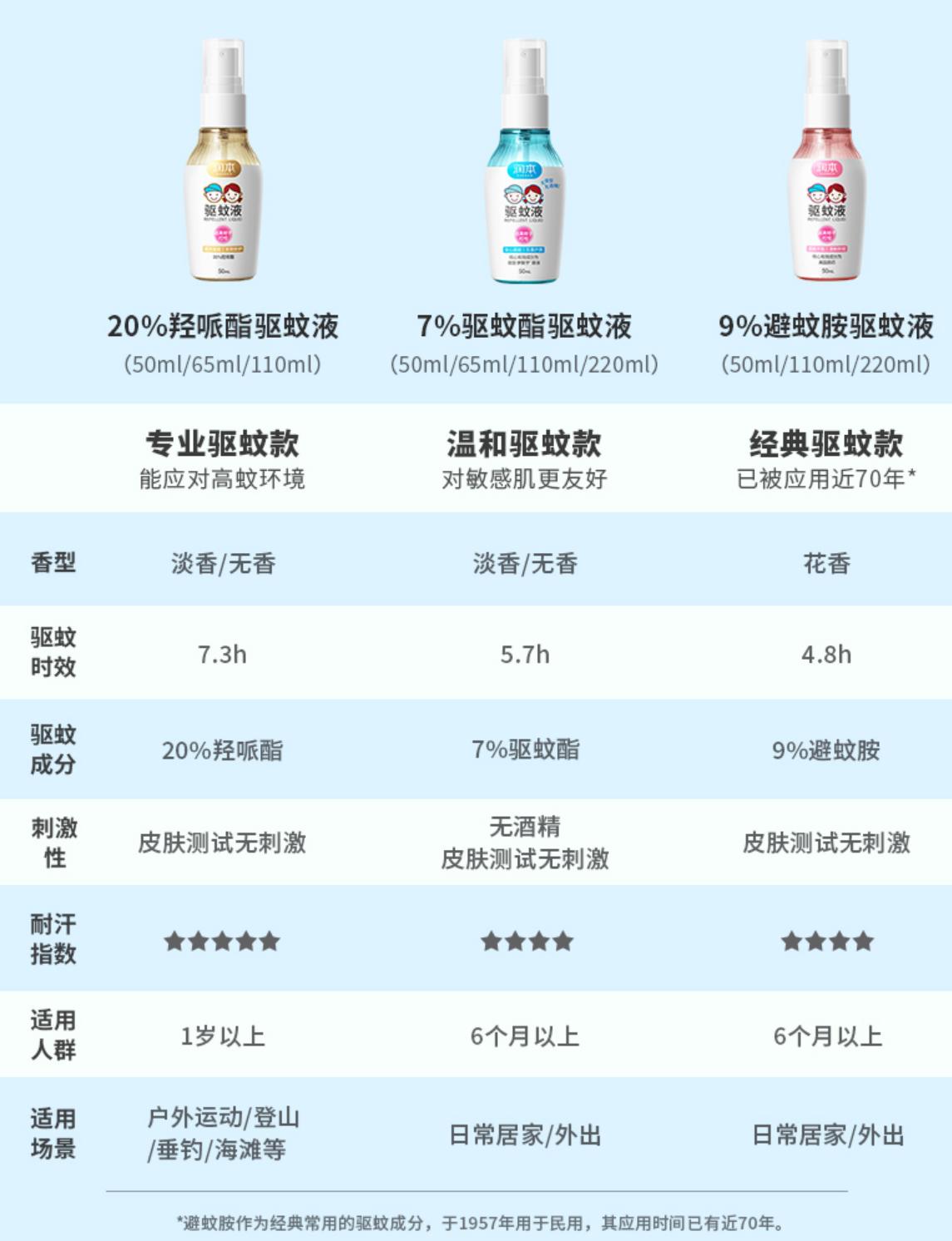 带小孩出去露营装备套餐,新手一家三口户外露营装备