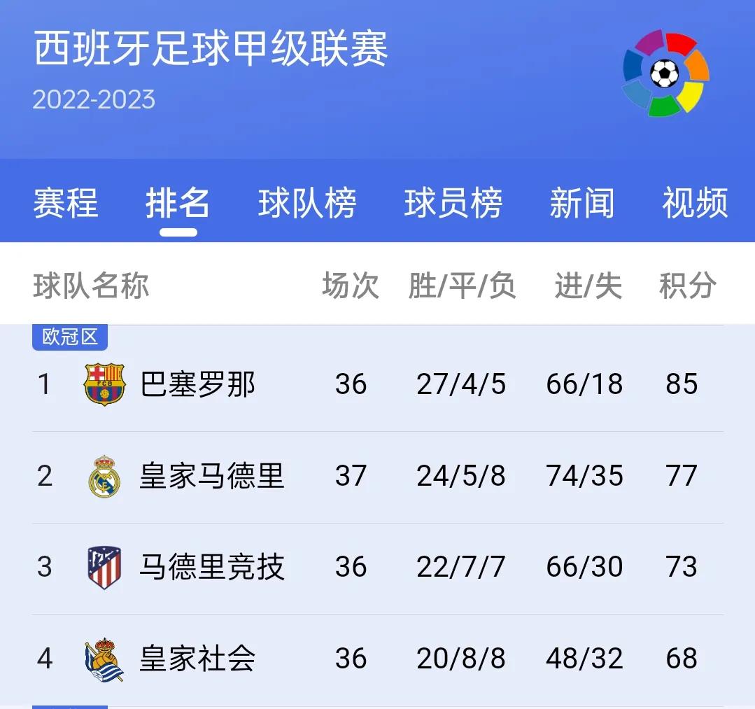 五大联赛欧战冠军得主,曼城拜仁三冠王哪个更强