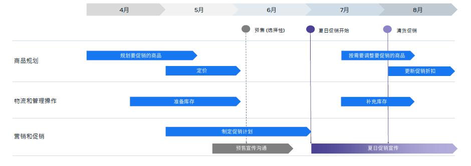 跨境卖家必看！盘点2022潜力爆款，夏季流量密码来袭