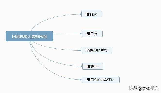 扫拖一体机器人清洁得干净吗,扫拖机器人好用吗
