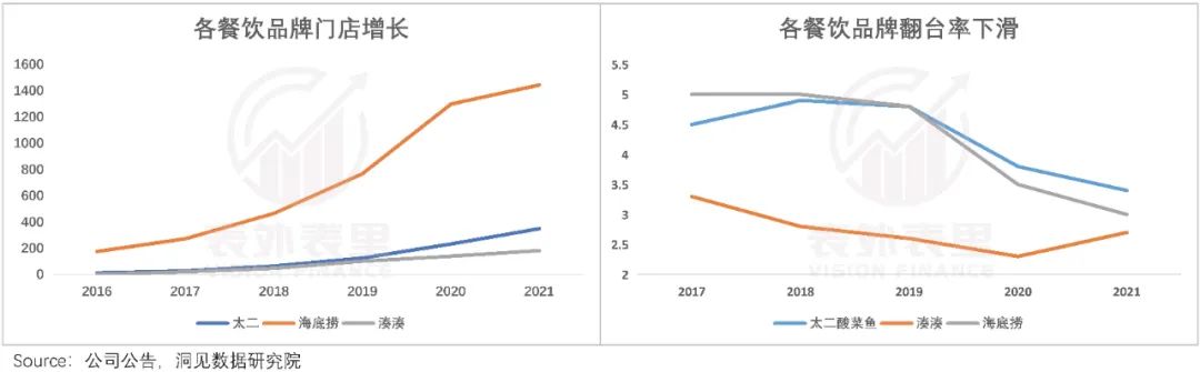 揭开蜜雪冰城ipo的盛世泡沫,蜜雪冰城ipo顶级商业模式