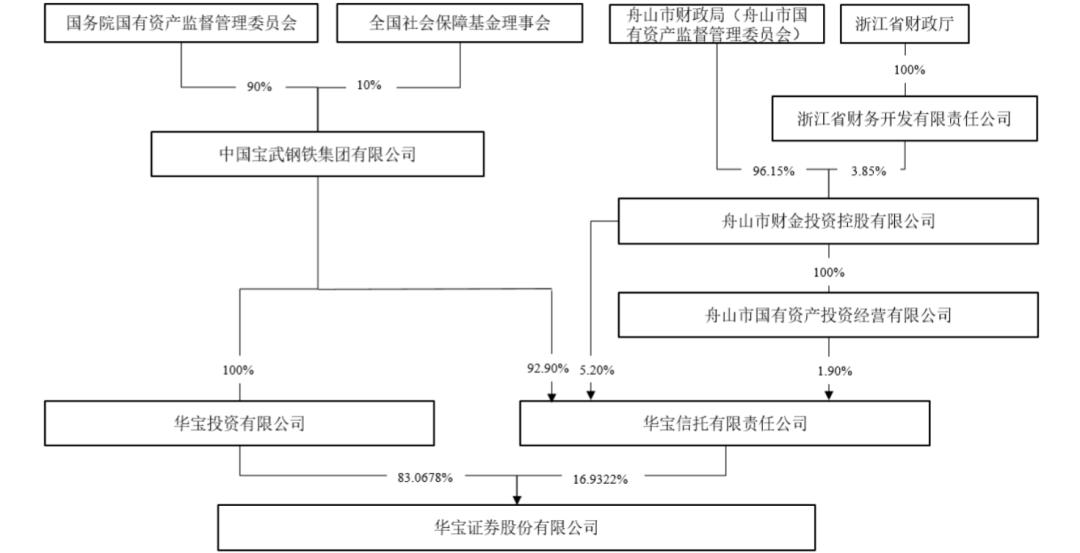 华宝证券公司靠谱吗,华宝证券账户好不好