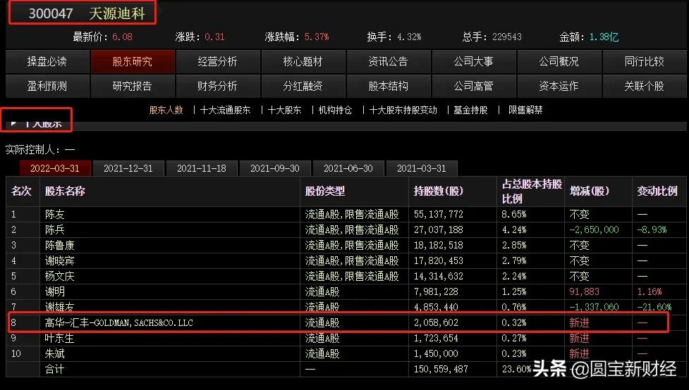 海联金汇股市实情,海联金汇科技股票