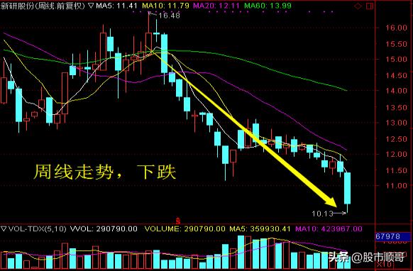 学习炒股感悟点,学习股票赚钱