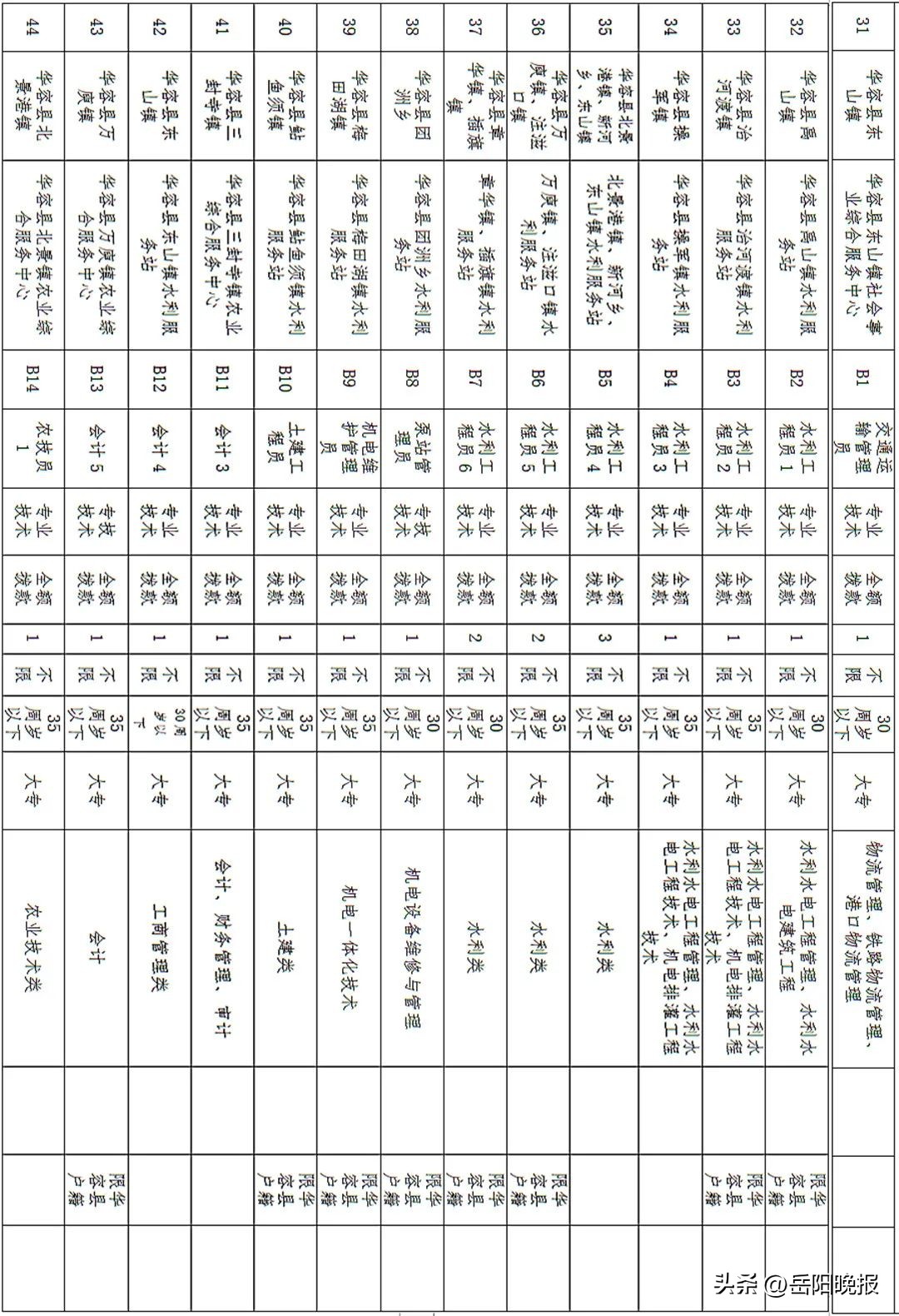 岳阳事业单位招聘公告,岳阳事业编秋季招聘信息