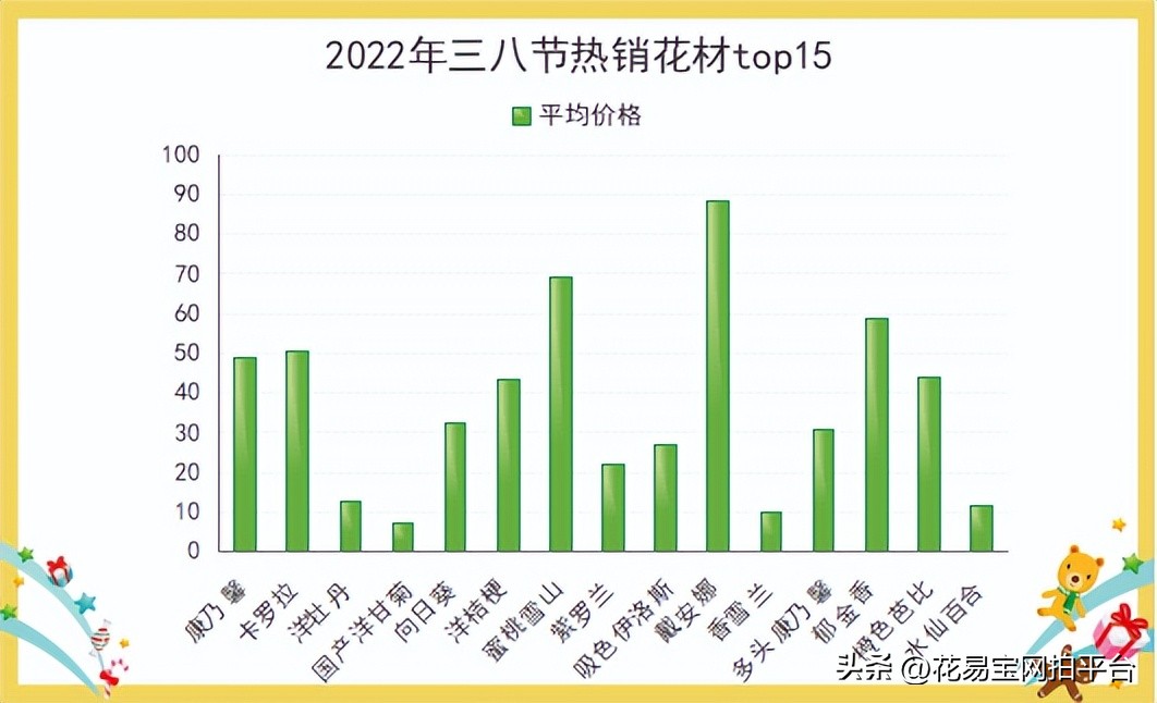 女神节快到了，哪些花材值得备货？内含优质卖家推荐！