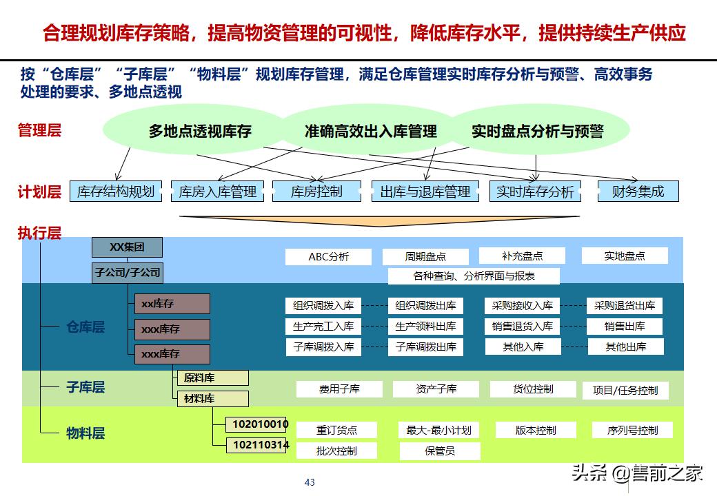erp项目策划方案,erp年度改善方案