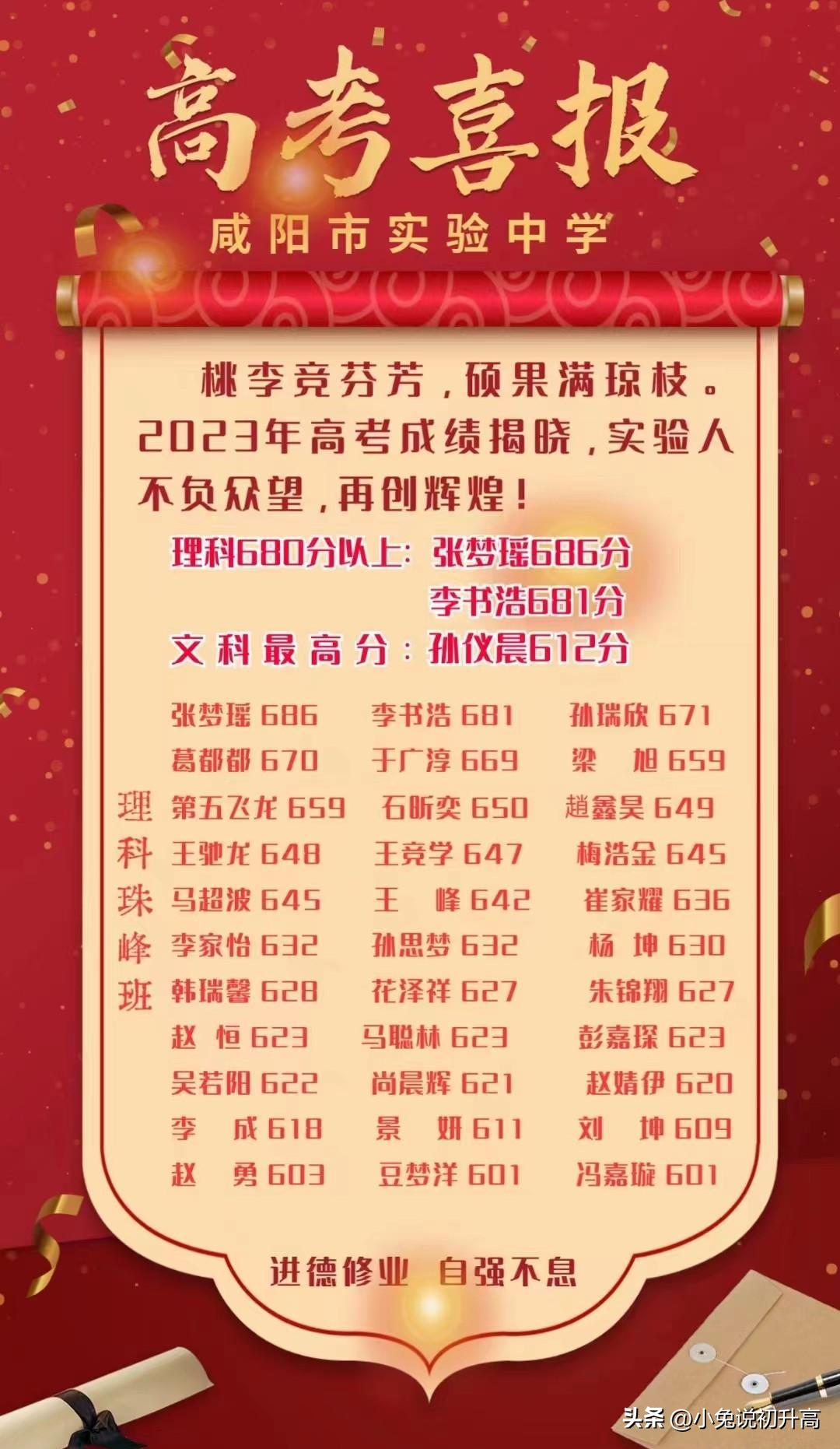 2023年陕西省64所高中学校高考成绩盘点