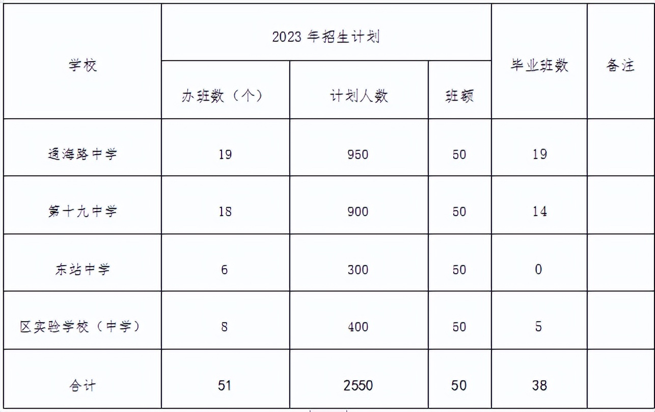 岳阳经开区招生标准政策,岳阳经开区实验小学入学条件