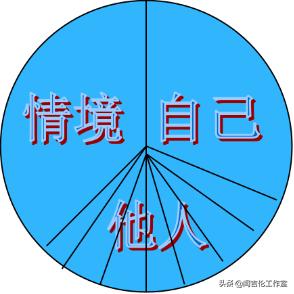 「心理学」从内在和谐到人际和谐——萨提亚模型的自我疗愈