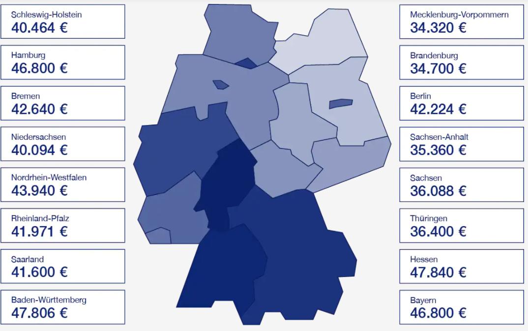 德国留学生留在德国的薪资如何,德国留学毕业留在德国好找工作吗