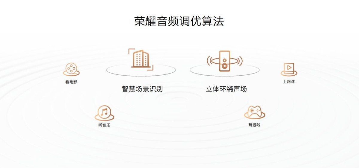 荣耀平板远程指导孩子学习,荣耀平板8的教育课程是免费的吗