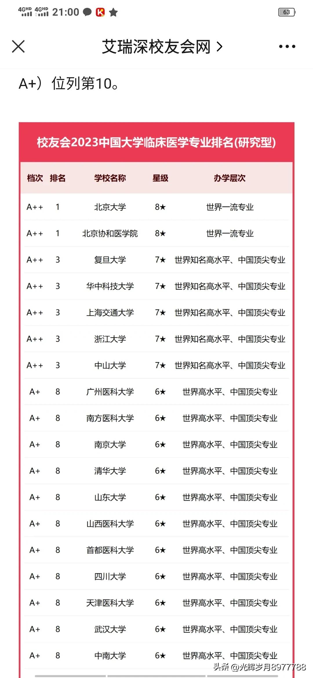 广州医科大学国家级一流专业,广州医科大学啥专业最好