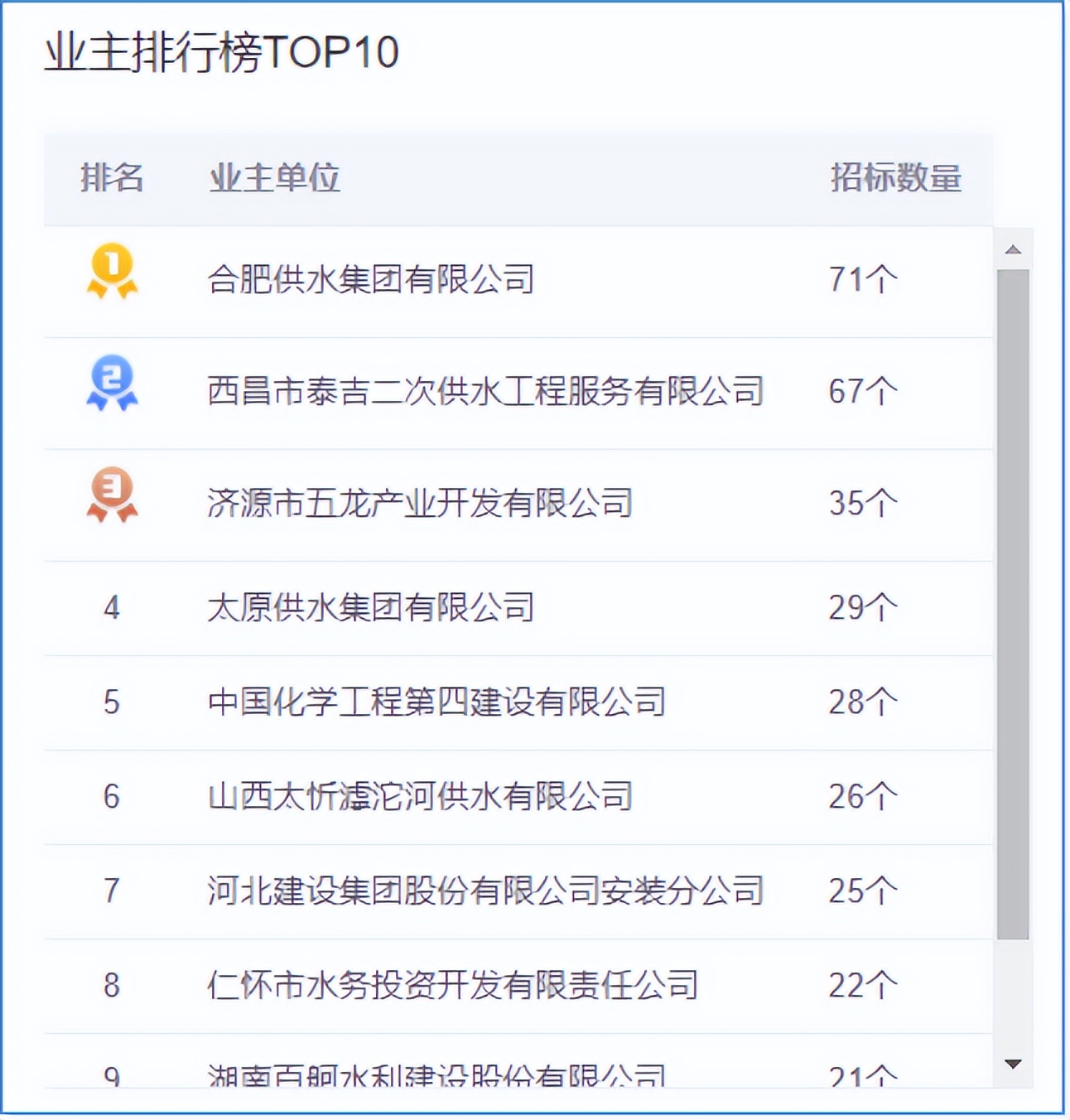 供水工程报价明细,供水工程项目预算