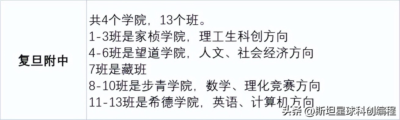 上海各高中2023春考成绩,2023上海高中合格考试时间表